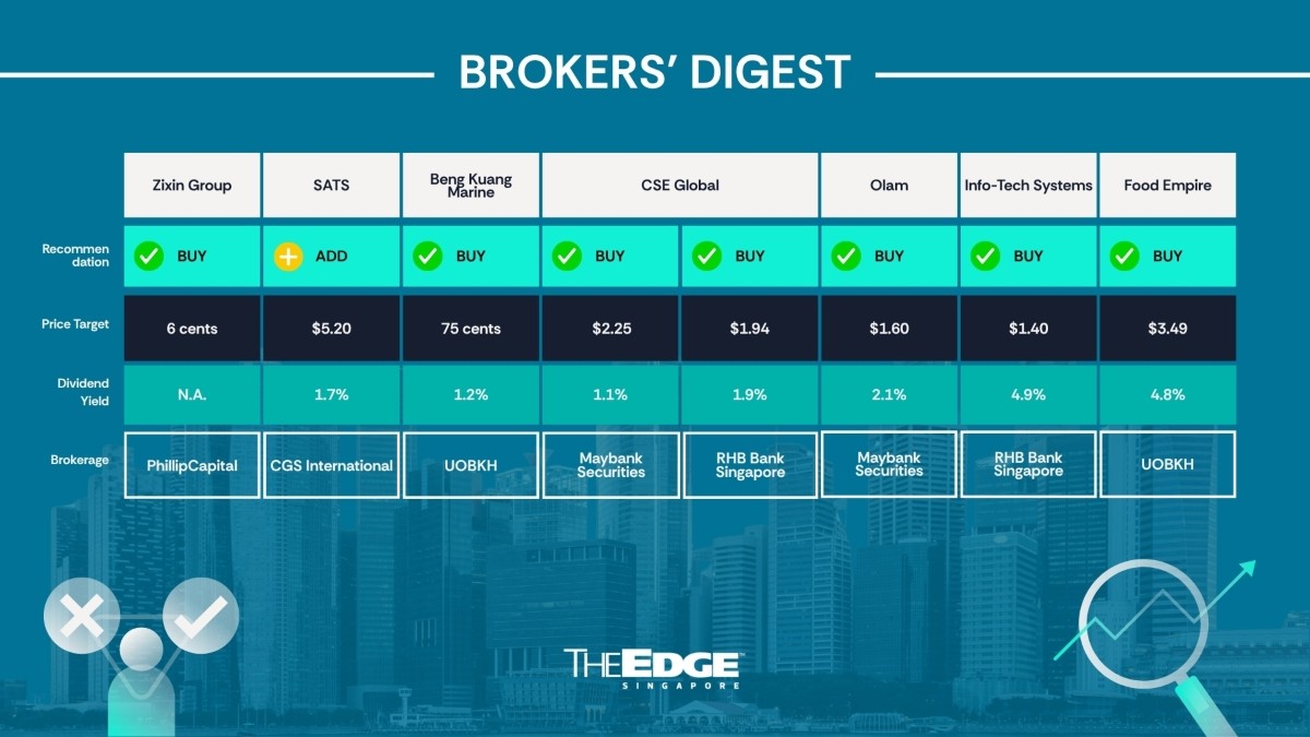 Broker's Digest: Zixin, SATS, Beng Kuang, CSE Global, Olam, Info-Tech, Food Empire